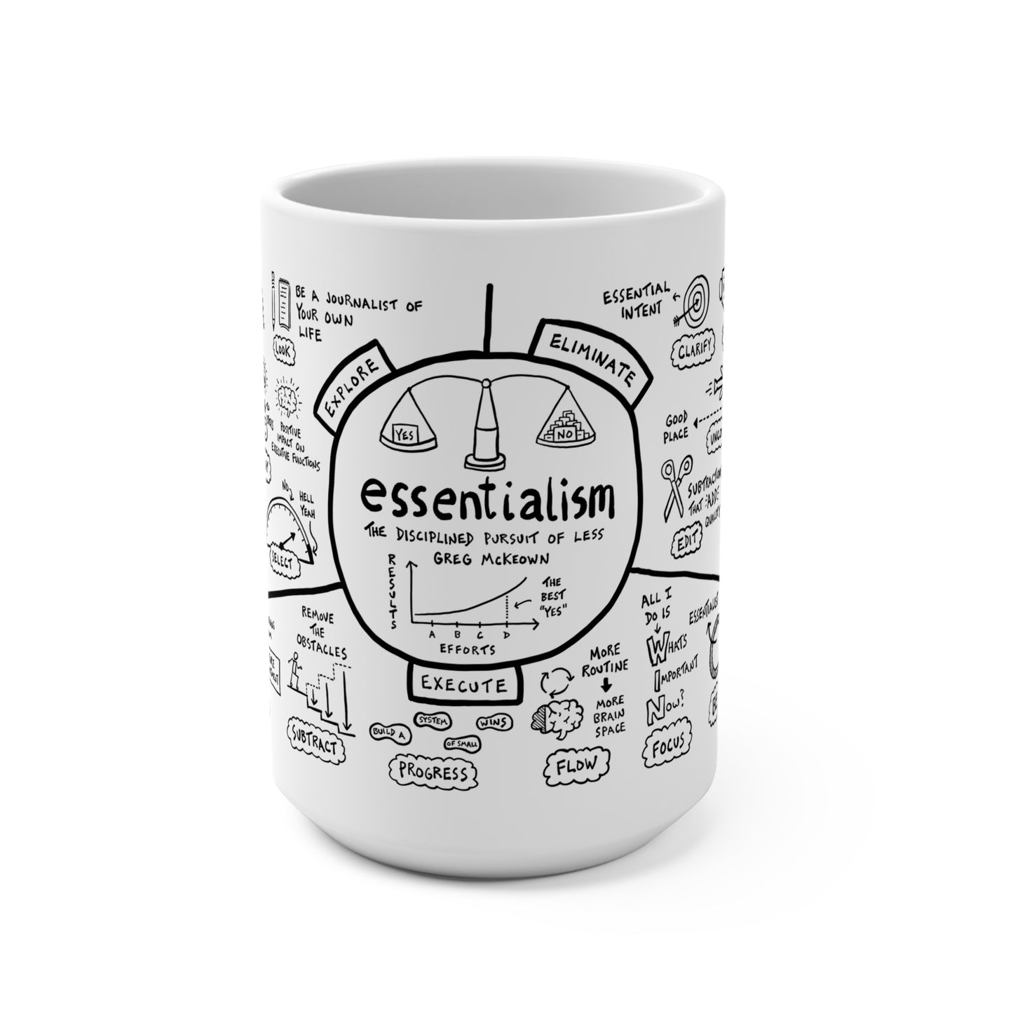 Essentialism Mug