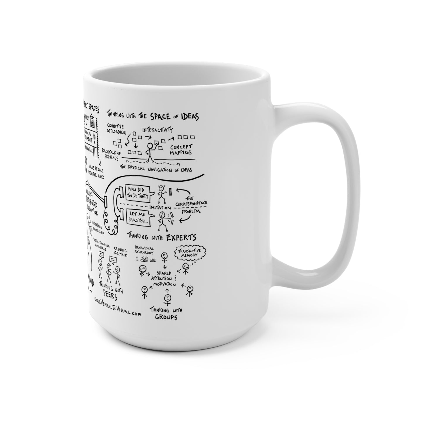 The Extended Mind Mug
