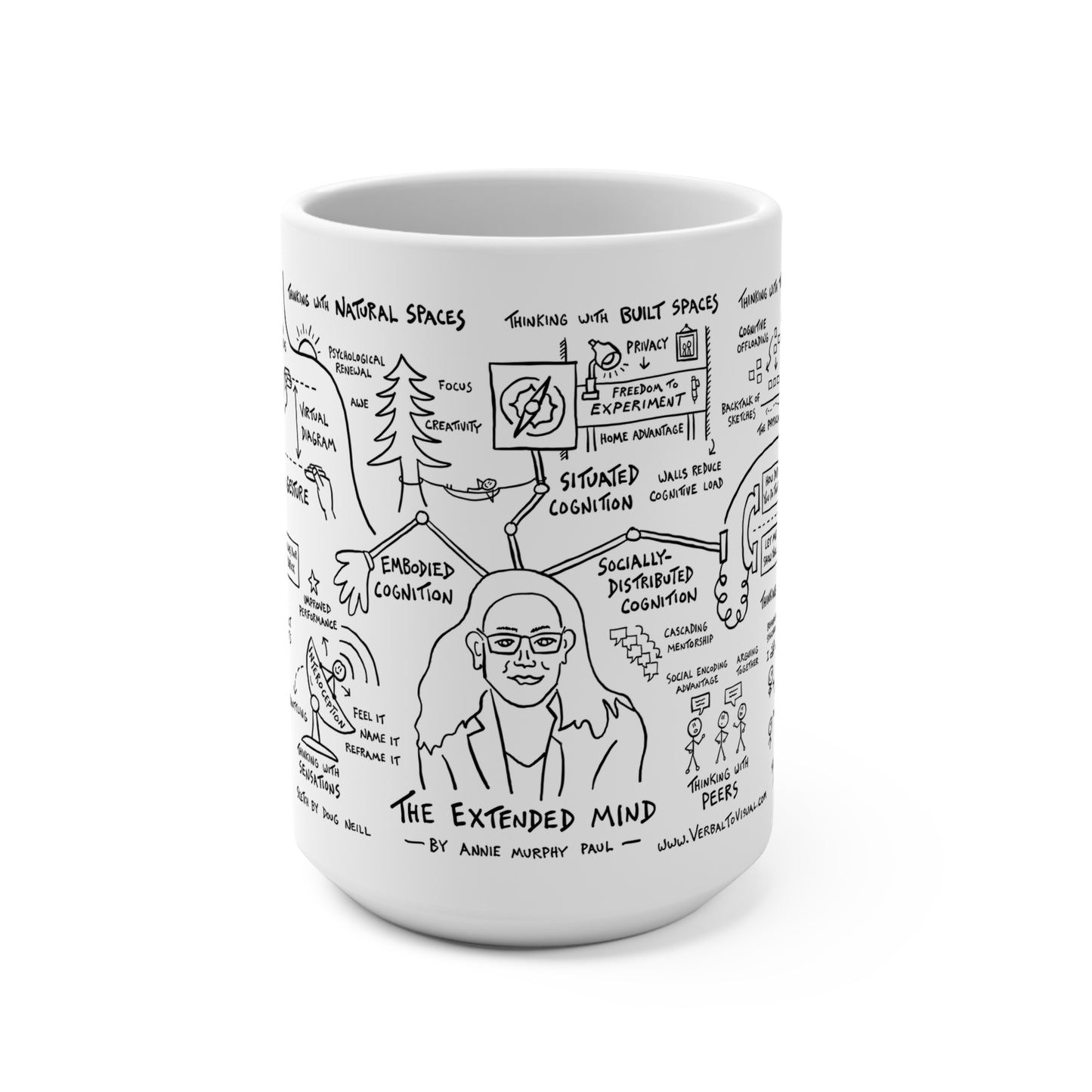 The Extended Mind Mug