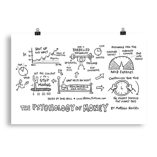 The Psychology of Money Poster