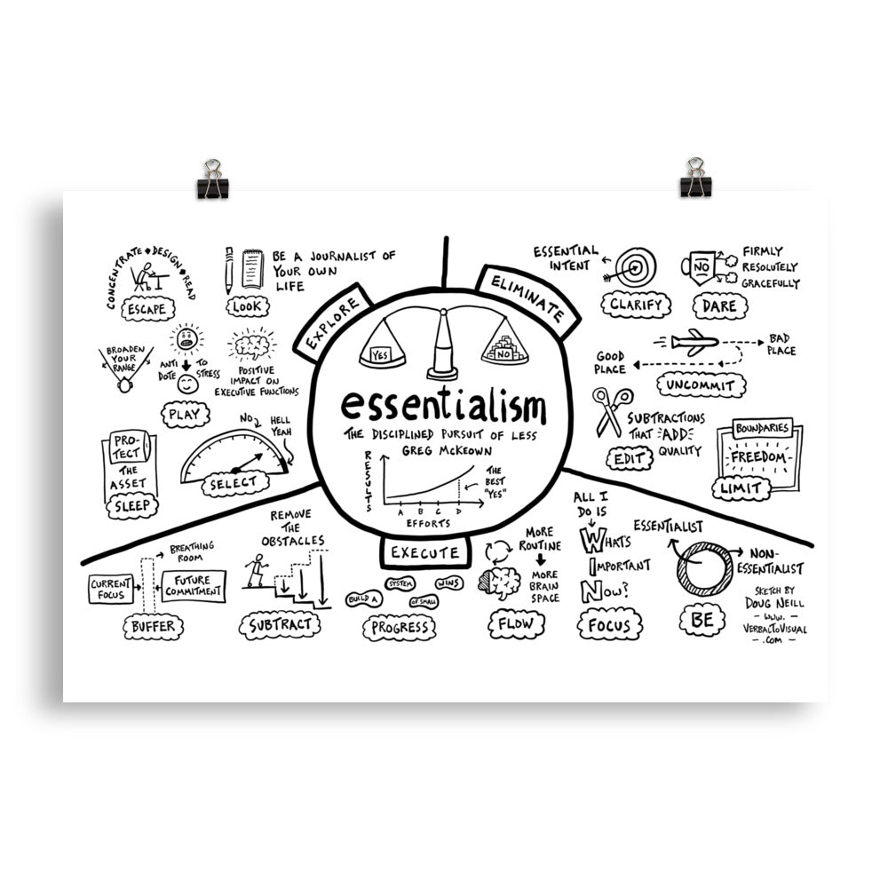 Essentialism Poster