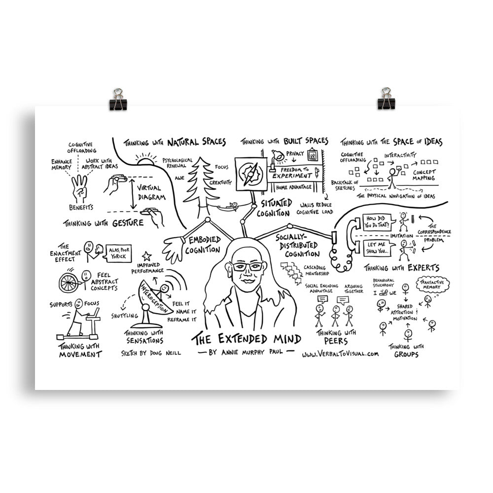 The Extended Mind Poster